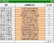 巴萨冲刺六轮九分领先亚马尔报销拷问争冠停赛冷门评级