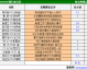 数据来源：官方统计WhoScored德转SquawkaPremier League官网，截止2026年4月24日。