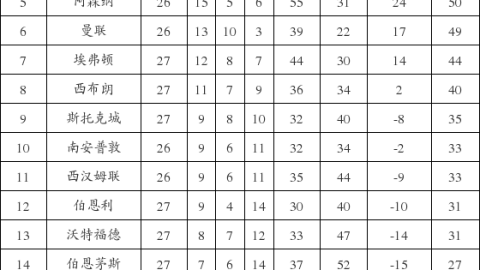 数据来源：中超官方懂球帝雷速体育重庆日报，截止4月24日。