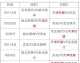 数据来源：亚足联官方公告AFC官方网站多方体育媒体综合报道，截止2026年4月24日。