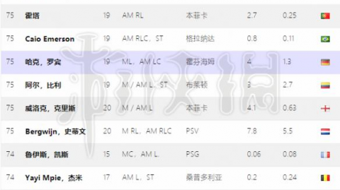 FM2026球员评分搜索资料大全：从34644条数据库到冬窗神童，你的球探指南来了