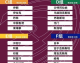 数据来源：亚足联中国足协新华社懂球帝雷速体育，截止2025年6月11日。