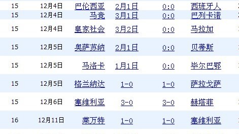 数据来源：官方统计UEFAOPTAD德转ESPN，截止2026年4月24日。