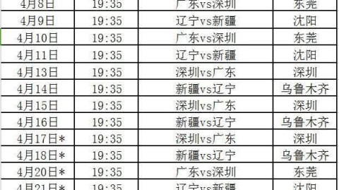 数据来源：CBA官方统计中国篮协数据平台各体育媒体公开报道，截止2026年4月25日。