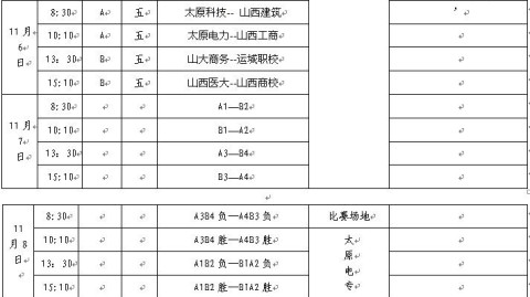 数据来源：中国大学生体育协会全国青少年校园足球工作领导小组办公室，截止2026年4月24日。