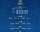 2023-24赛季亚冠小组赛首轮赛程：韩国四队全胜领跑东亚