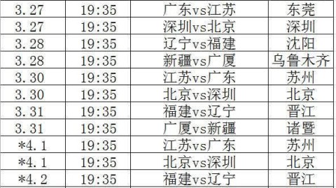 数据来源：CBA官方雷速体育搜狐体育中国体育报，截止2026年4月25日。